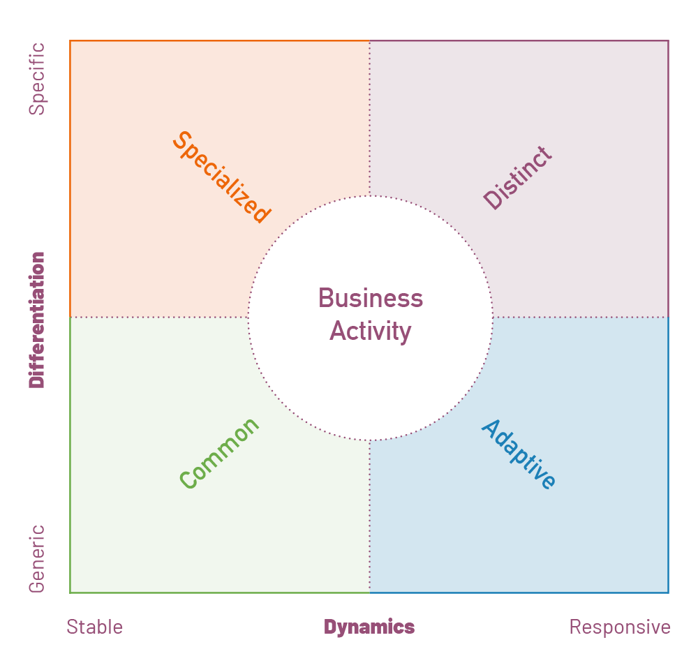 MultiModal Model 2