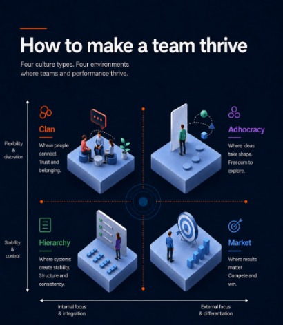 How to make a team thrive klein